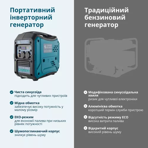Генератор инверторный Konner&amp;Sohnen  KS 3000i S - фото 11